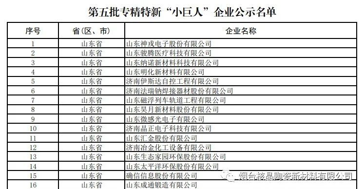 喜報！煙臺核晶陶瓷新材料有限公司榮獲國家級專精特新“小巨人”企業(yè)稱號！